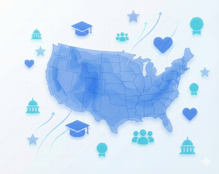 USA Funding Landscape